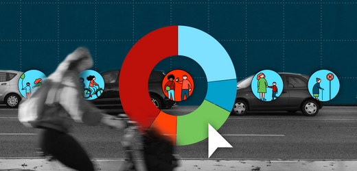 Auto, Fahrrad, Bus und Bahn: So unterschiedlich bewegen sich Menschen verschiedenen Alters fort